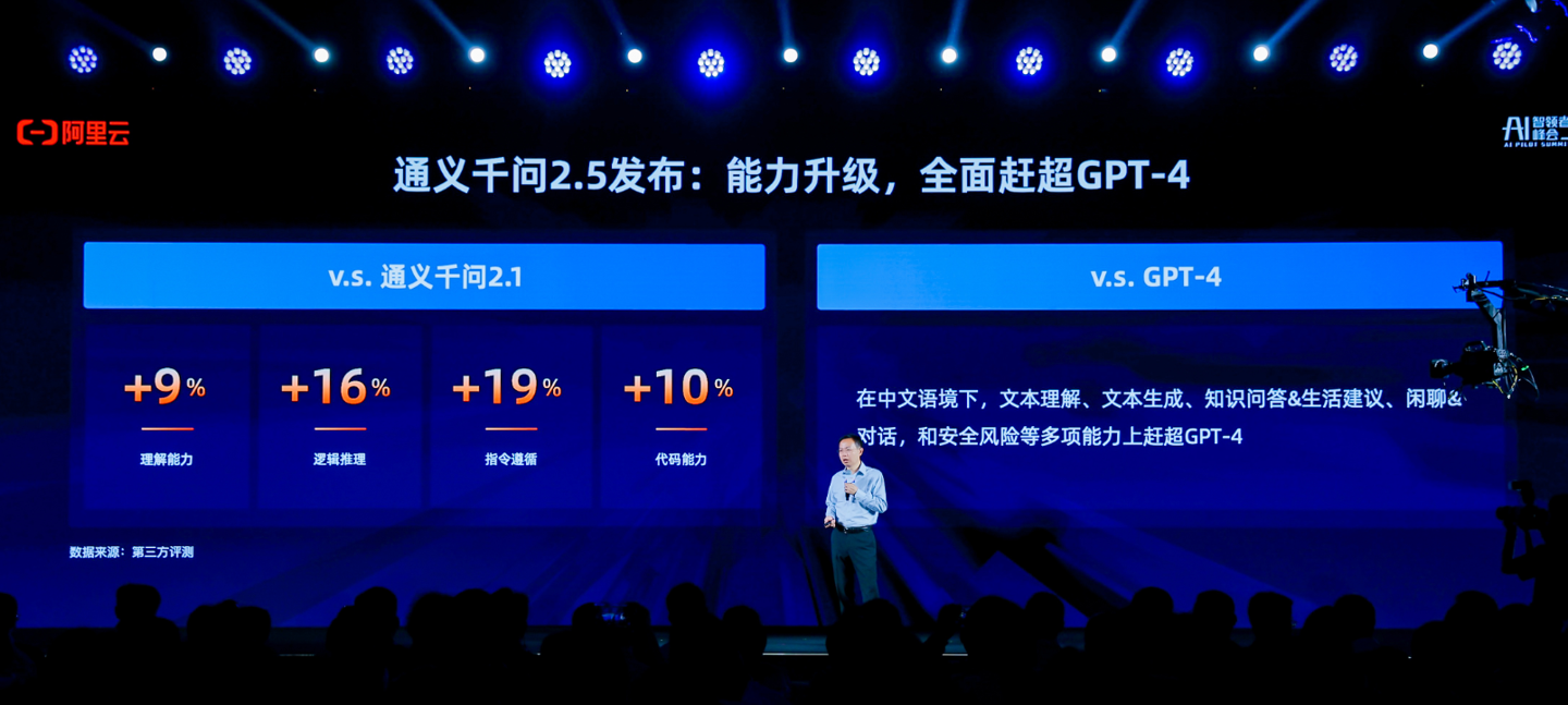 阿里云通义千问 2.5 大模型发布，号称“多项能力赶超 GPT-4”(图1)