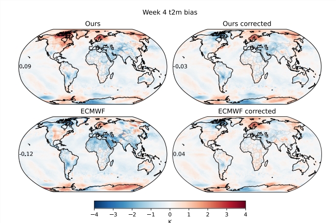 微软发布AI天气预测模型 能精准预报未来30天天气 - 众森 IT 新媒体资讯网