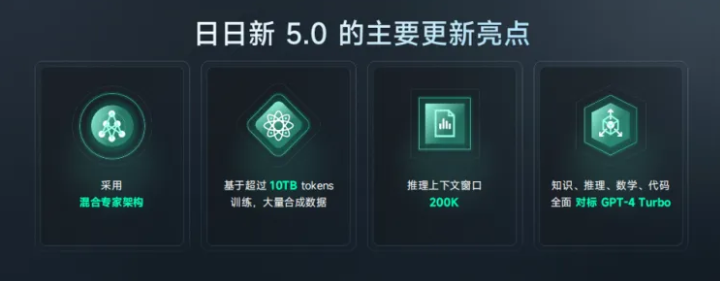 股价飙升！商汤大模型挑战GPT4 - 众森 IT 新媒体资讯网