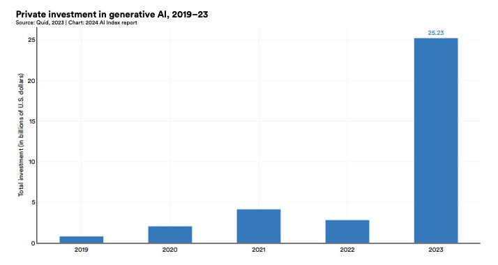 2024年8个AI商业趋势 最先进的AI模型变得越来越昂贵(图6)