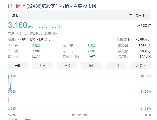 AI公司出门问问今日在港股上市 总市值约44.45亿港元 - 众森 IT 新媒体资讯网