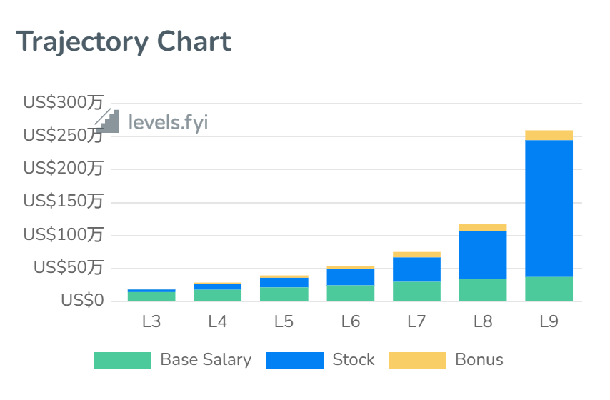 大模型时代，AI人才也是各家争夺的焦点