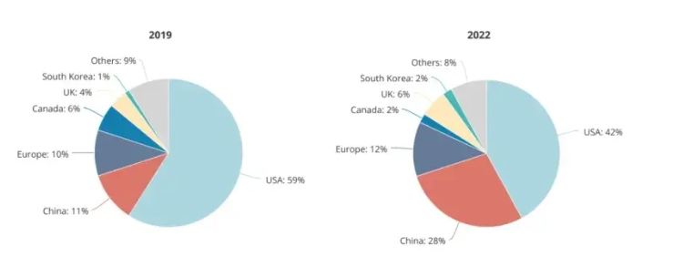 大模型时代，AI人才也是各家争夺的焦点
