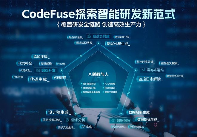 蚂蚁集团 CodeFuse 推出“图生代码”功能，支持产品设计图一键生成代码